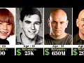 Dana White Networth Evolution From 1961 - 2026 UFC Chairman