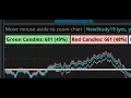 Coding Basic Candle Counter in ThinkOrSwim