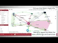 Ecosystem Mapping