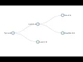 D3 Interactive Tree Graph Part 3