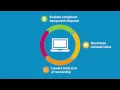 Dell Financial Services