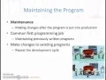 1 - 3 The steps involved in the program development cycle