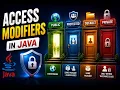 43 - Access Modifiers in Java Public Private Protected Default