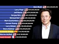 Top Richest People Of All Time - Elon Musk Jeff Bezos Mark Zuckerberg