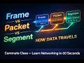 Frame vs Packet vs Segment How Data Actually Travels