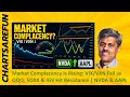 Market Complacency Is Rising Fall as QQQ SOXX IGV Hit Resistance NVDA AAPL Upside