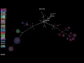Evolution of VSS-SDK Gource Visualization 2016-2019