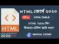 HTML Tutorial in Bangla Part 9 HTML Table - How to create and style HTML Table