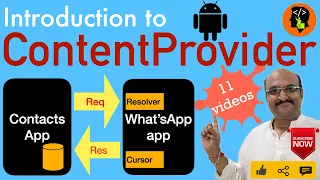 Content Provider - Part 1 A brief introduction
