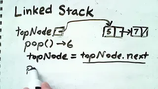 Java Link-based Stack Concept and Coding Explained