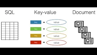 Key Value DataBase using Java Properties Tutorial 4 Separator Advice