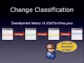 Predicting Bugs by Analyzing Software History
