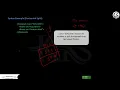 L-2 10 Frame Frameset in HTML HTML for Beginners Web Designing IWD
