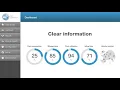DAF Connect Online user friendly dashboard