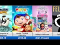 Download Lagu List of Dreamworks Television Animation Series(1998-TBA)