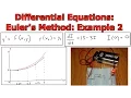 Differential Equations Euler s Method Example 2