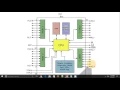 Reset Vectror and Startup Code - Embedded Systems 02