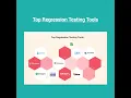 Regression testing - What Why When and How to Run it