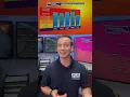 Dangerously Hot Weekend