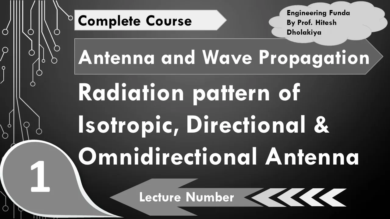 Radiation Patterns (Isotropic, Directional & Omnidirectional antenna) Explained