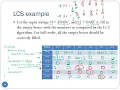 Longest Common Substring dynamic programming