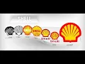 Shell Stock Analysis and 2025 Outlook