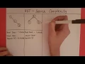 Binary Search Tree - Search Complexity