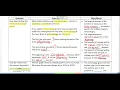 Math 6 Acc - 15 5 Percent Increase and Percent Decrease Part 1