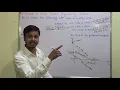 Example on LPP by Graphical Method