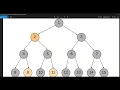 Tree Find Least Common Ancestor LCA Part - 1 Interview Questions on DS Algo
