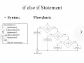 V Raaga Varsini Decision Control Statement In C