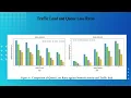 DDoS Attacks Detection using Dynamic Entropy in Software-Defined Network Practical Environment