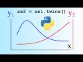 Making a dual Y-axis plot in python