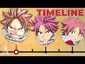 The Life Of Natsu Dragneel Fairy Tail