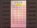 Download Lagu Choose your best Jodi 💞 your name first letter 💌 select any one #viral #video #short #youtube