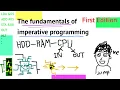 The fundamentals of imperative programming - First Edition