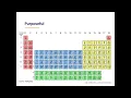 Why visualize data
