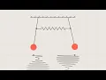 Coupled pendulum animation ManimCE