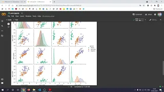 Support Vector Machine SVM Python Implementation