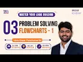 5 Flowchart Problems You Must Solve Before DSA Logic Building EP 03 Margam Academy