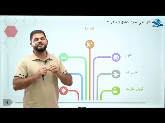 ⁣كيمياء الاول متوسط | الفصل الرابع | التفاعلات الكيميائية
