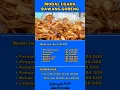 Download Lagu RINCIAN MODAL USAHA BAWANG GORENG | IDE BISNIS RUMAHAN #75
