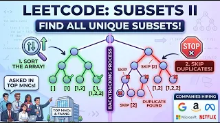 SUBSETS 2 LEETCODE 90