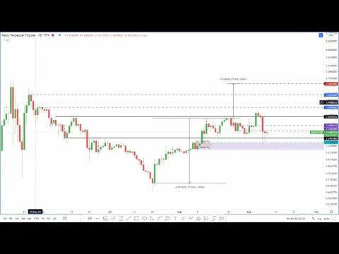 MATIC price ready to bounce back with a 90% upswing