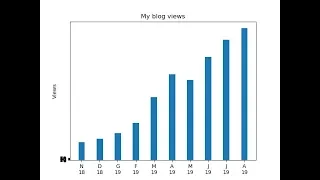 Draw bar charts with Matplotlib Python - 1