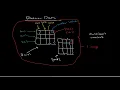 Raster Data Structure