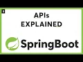 What Is API API Path Method Input Data Java Spring Boot Tutorial Spring Boot Tutorial In Telugu