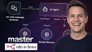 n8n Workflow Automation Tutorial 2026 Beginner to Advanced Guide