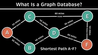 What Is a Graph Database Animated Practice