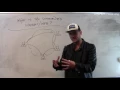 What is the fully-distributed web